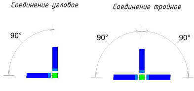 Стыковка секций перегородки NAYADA-UNO